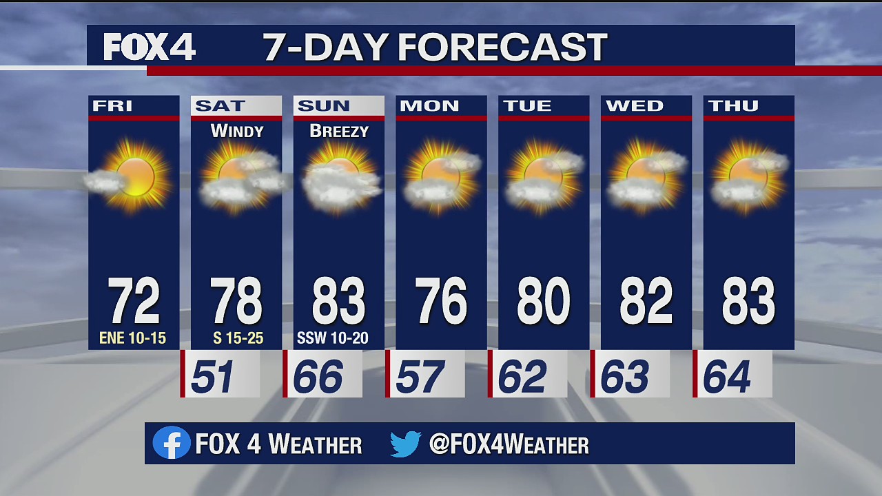 Oct. 16 morning forecast