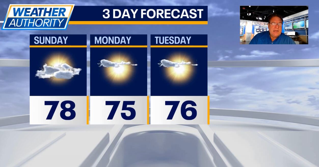 Chicago weather: Cloudy skies expected Sunday, followed by pleasant conditions