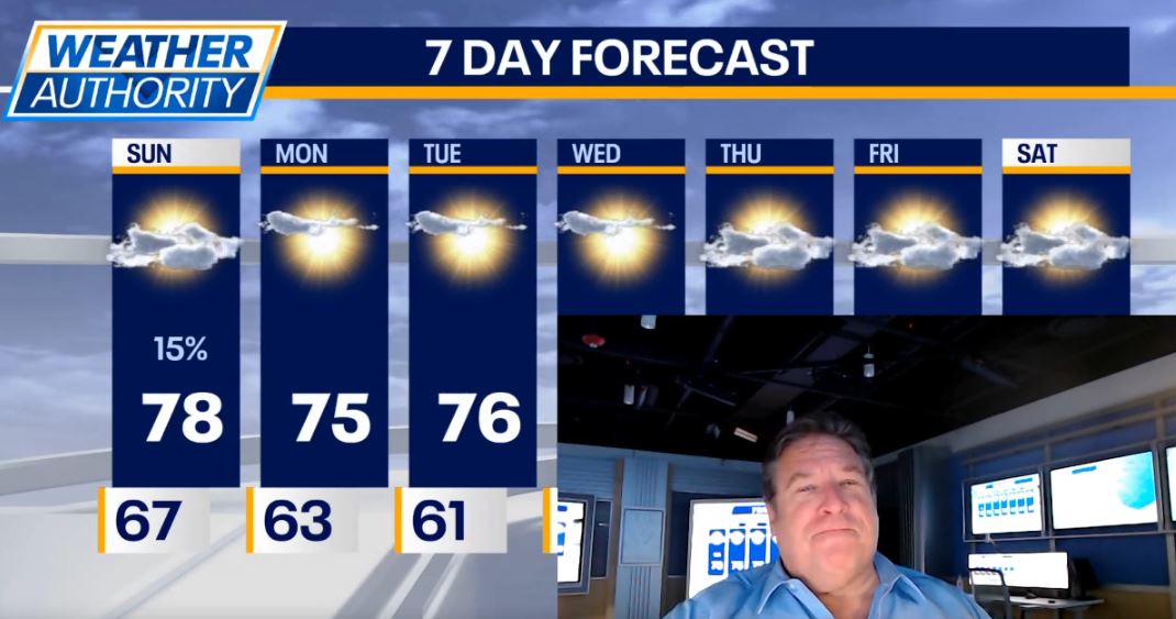 Chicago weather: Clouds to clear tonight ahead of sunny week