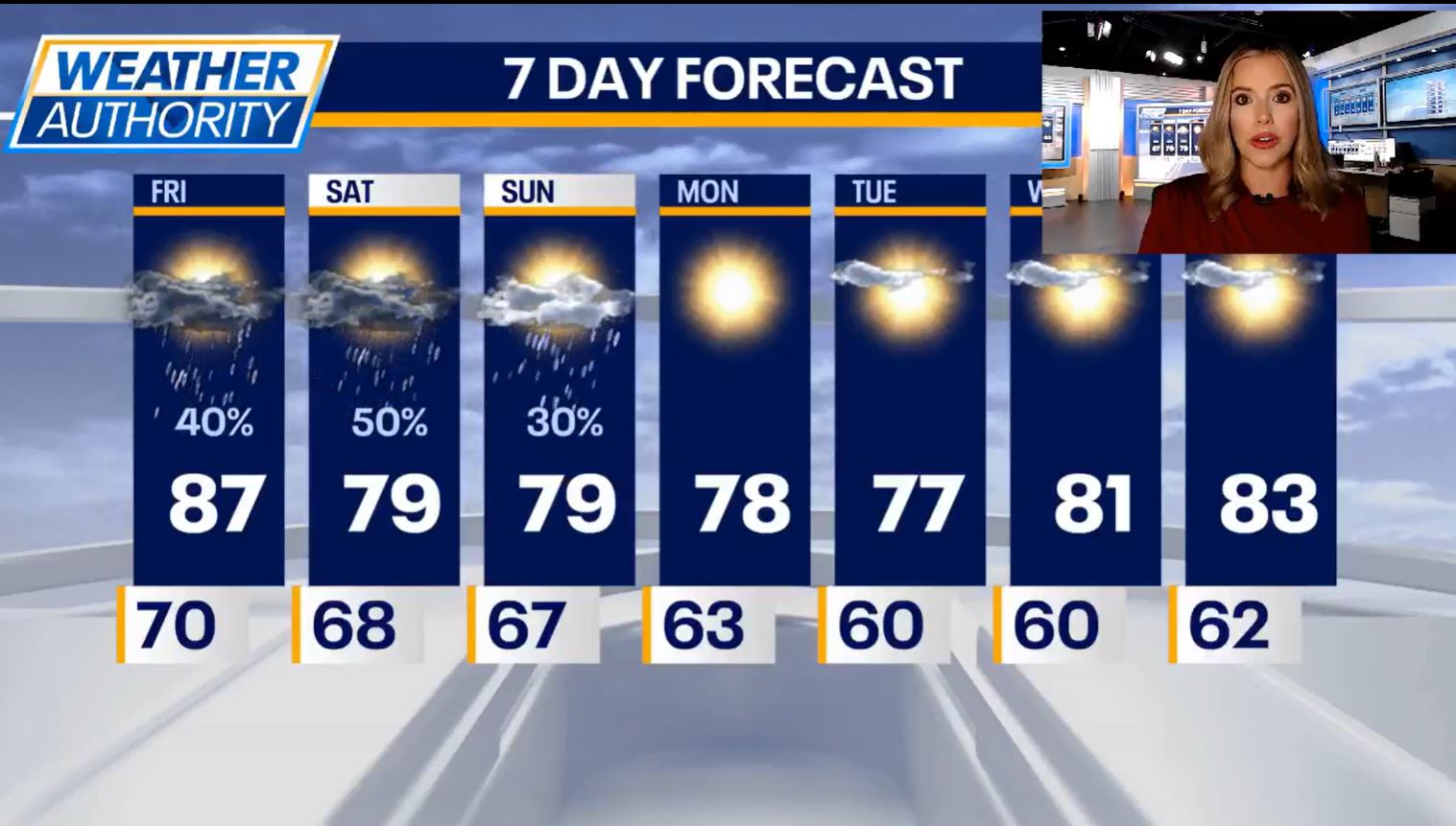 Chicago weather: Hot today with a chance for severe storms tonight