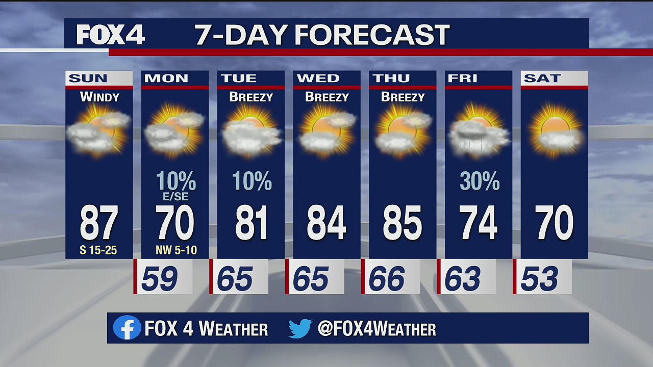 October 18, 2020 forecast