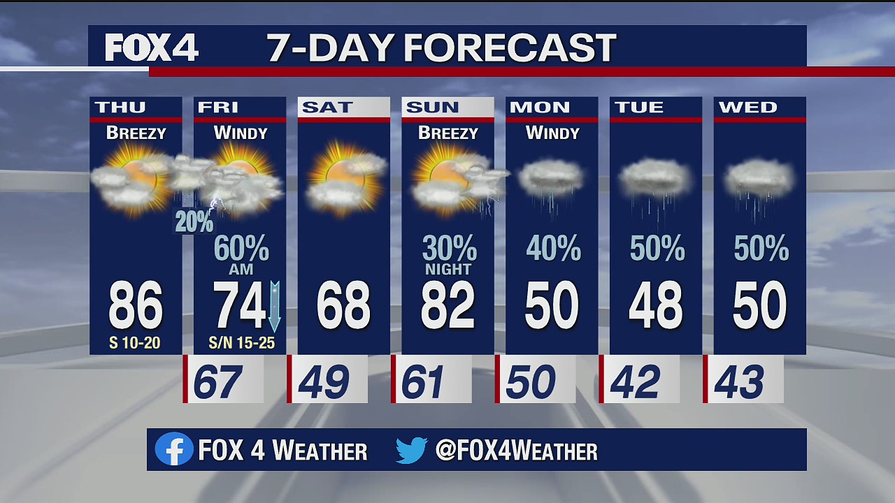 Oct. 22 morning forecast