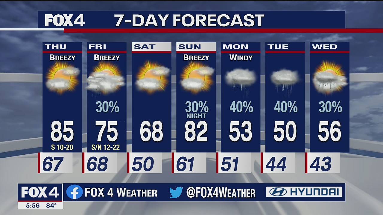 October 21 Evening Forecast