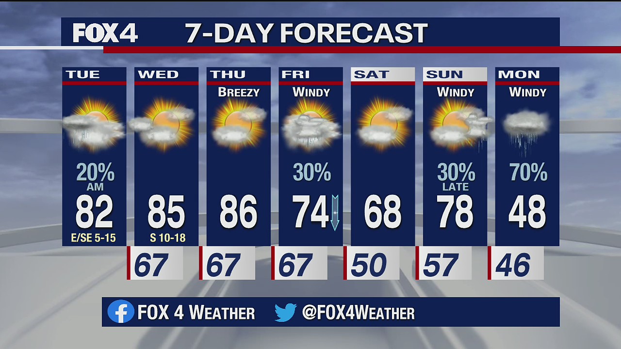 Oct. 20 morning forecast