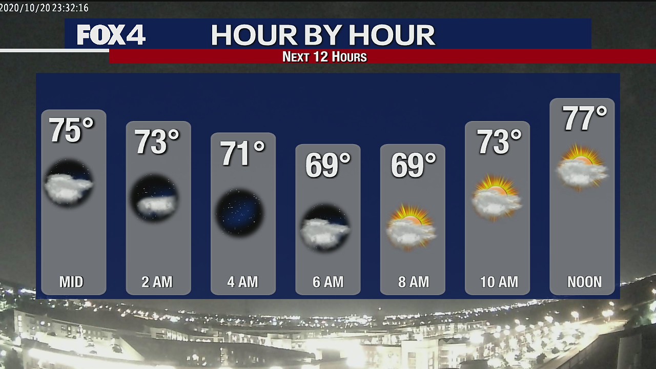 Oct. 20 overnight forecast
