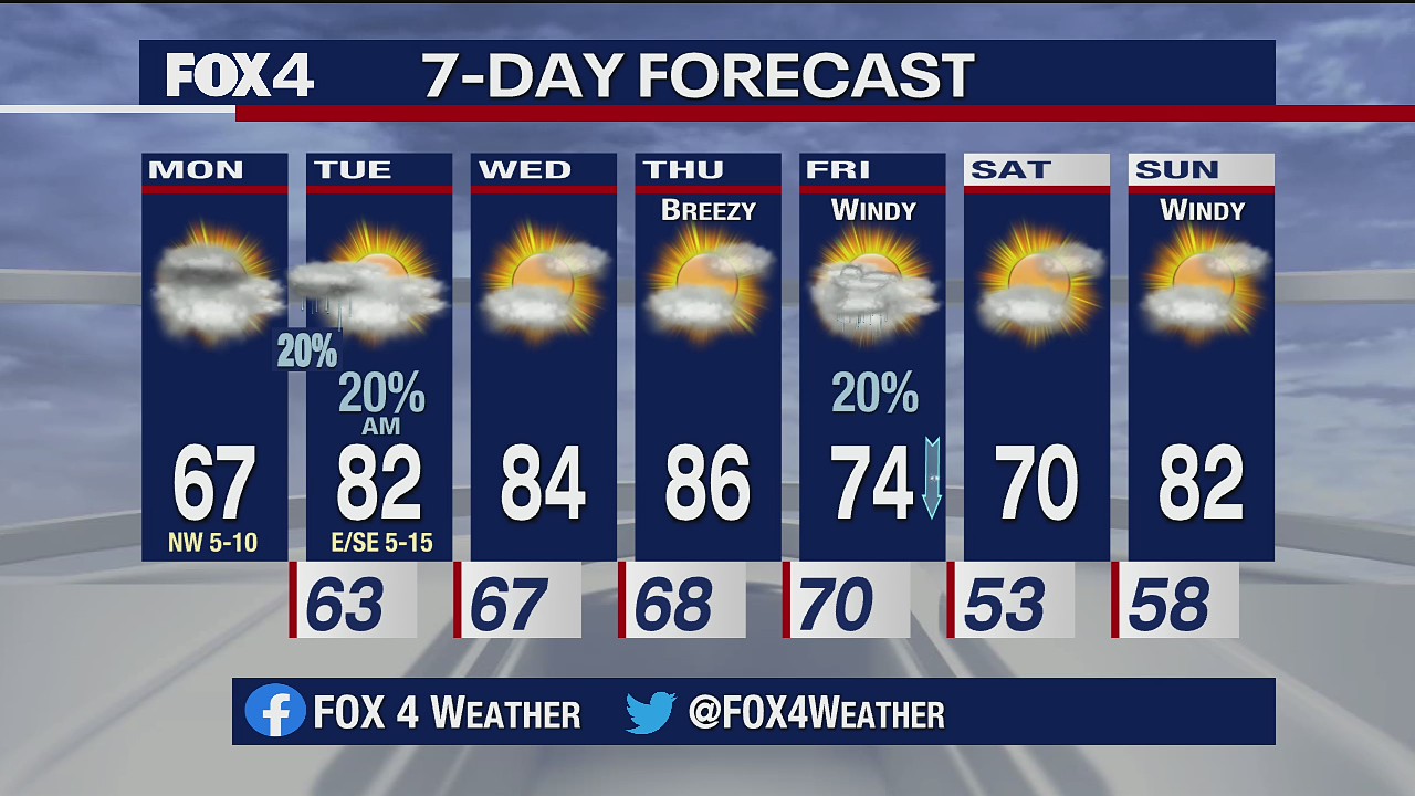 Oct. 19 morning forecast