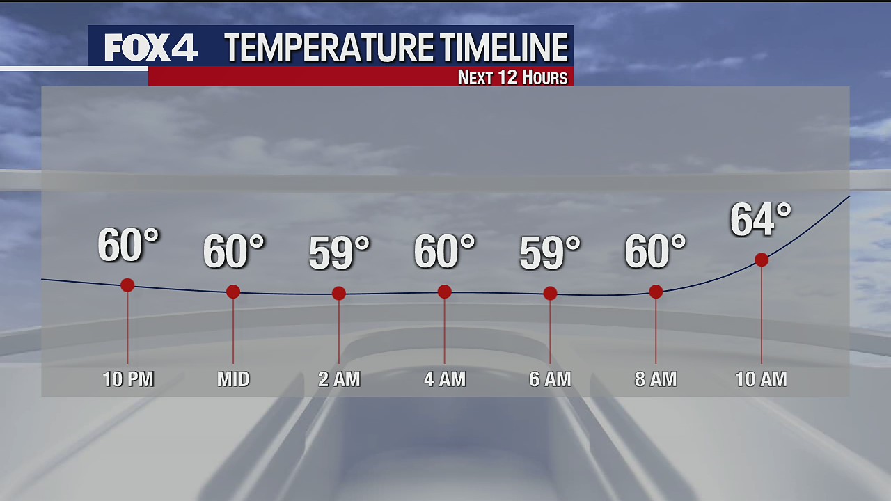 Oct. 19 overnight forecast