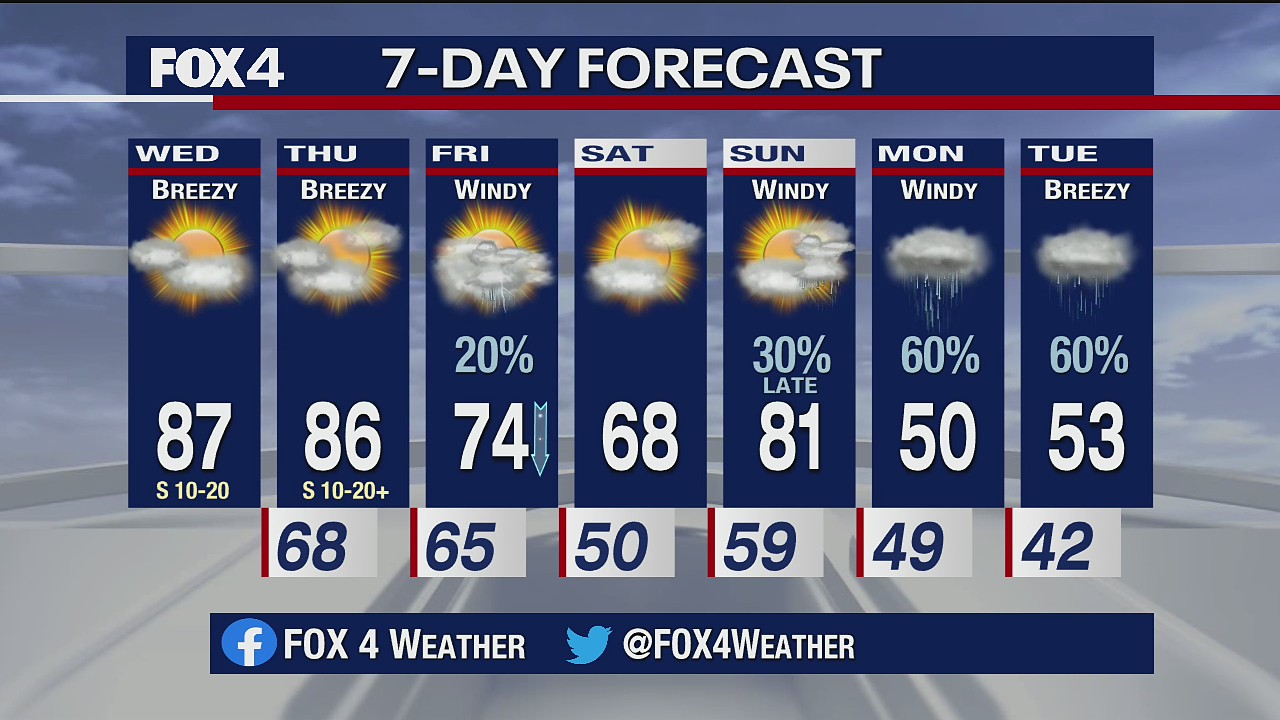 Oct. 21 morning forecast