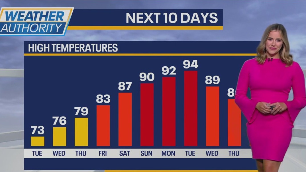 Chicago weather: Enjoy the autumn-like temps for now