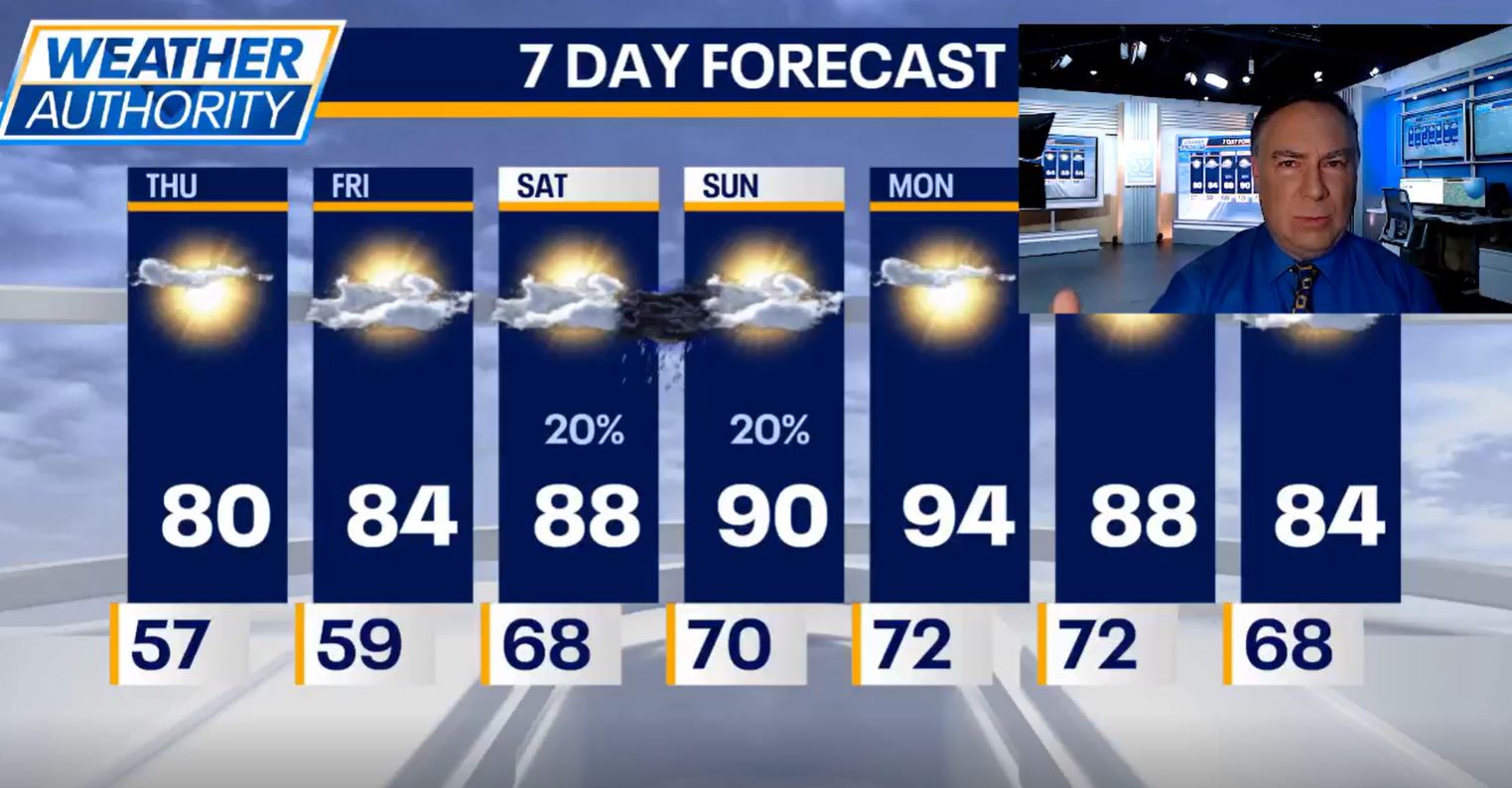 Chicago weather: Cool morning, temps to reach 80