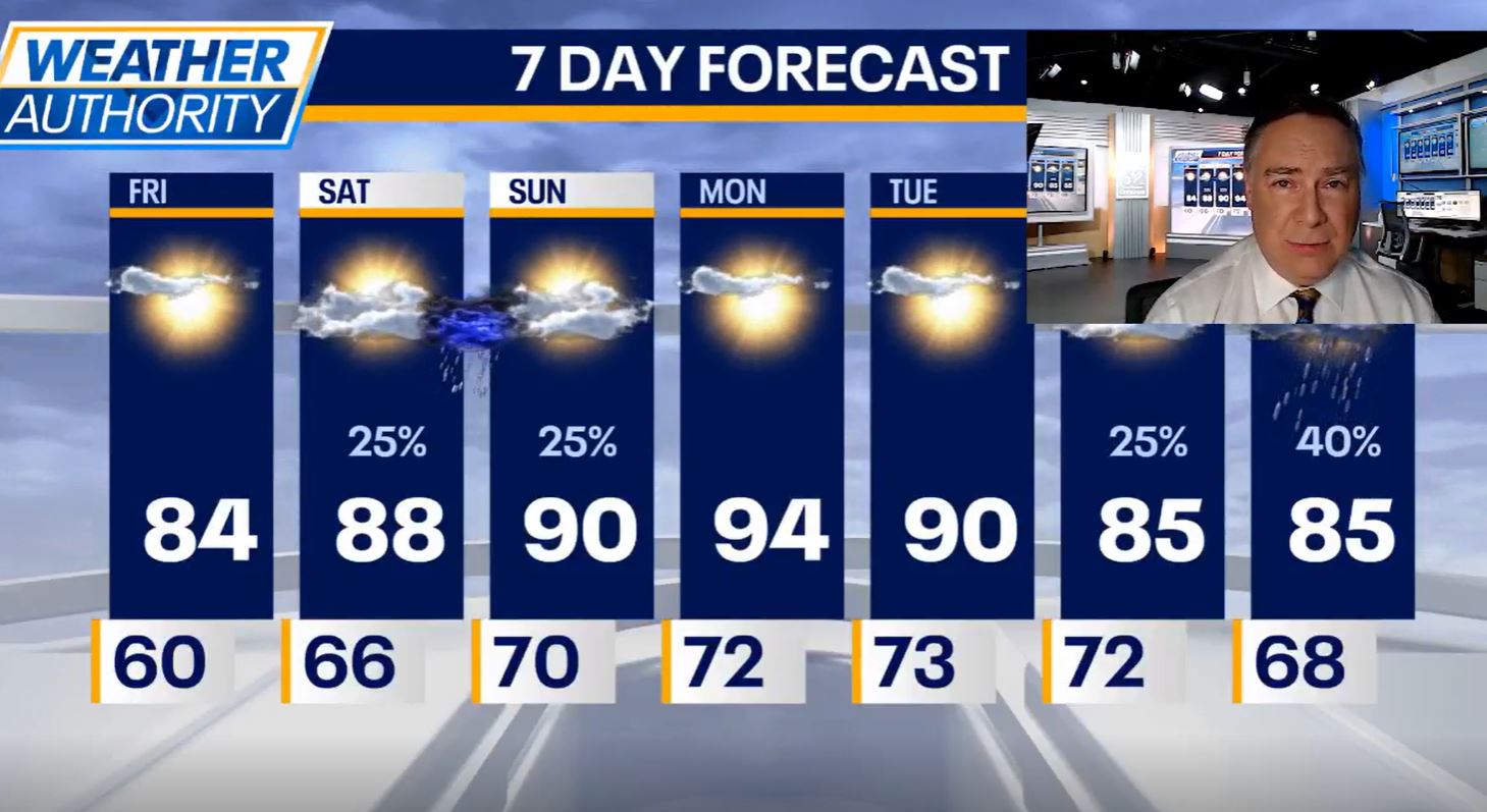 Chicago weather: Hot start to the weekend, chance of rain