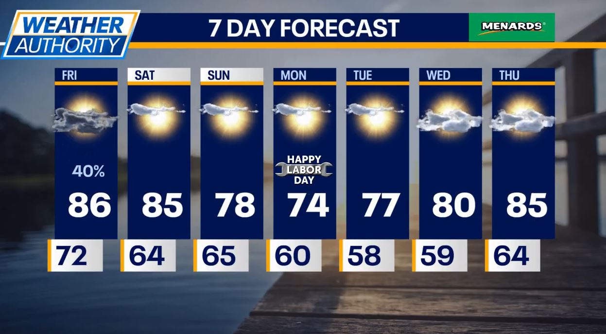 Chicago weather: Storms possible on Friday and then a stunning Labor Day weekend