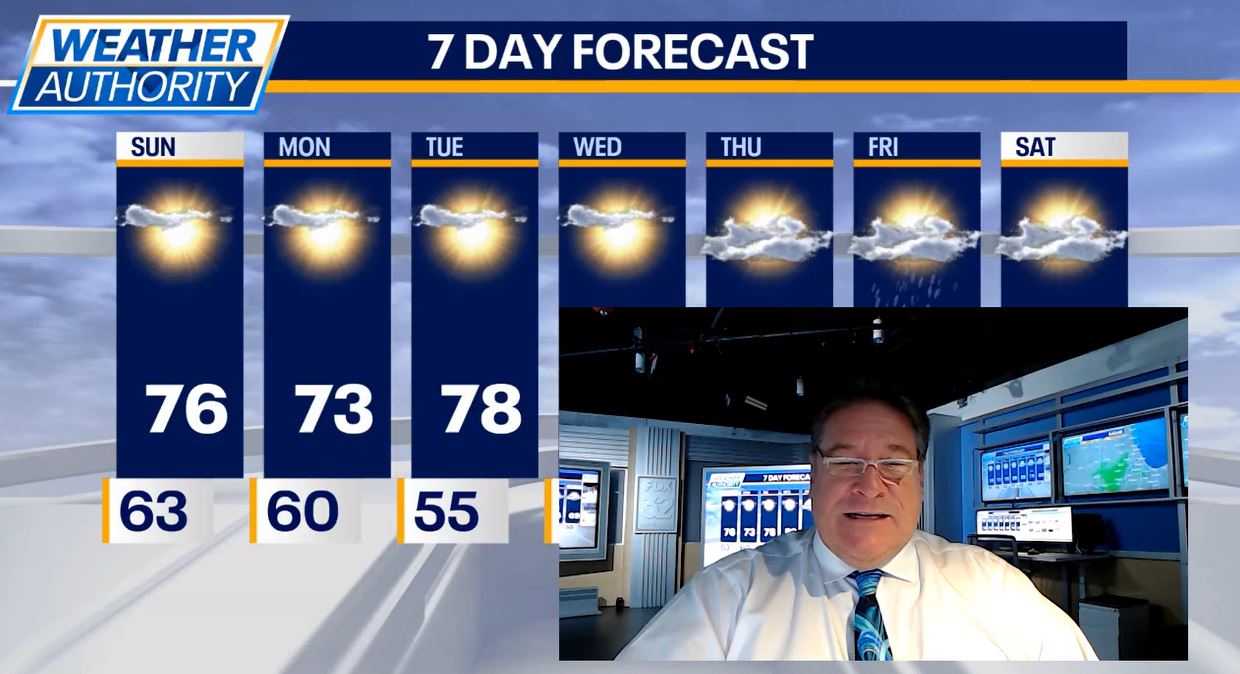 Chicago weather: Sunday morning forecast