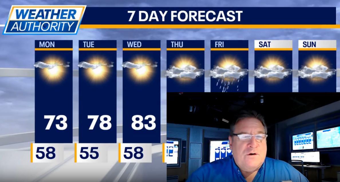 Chicago weather: Sunshine and mild temps for Labor Day