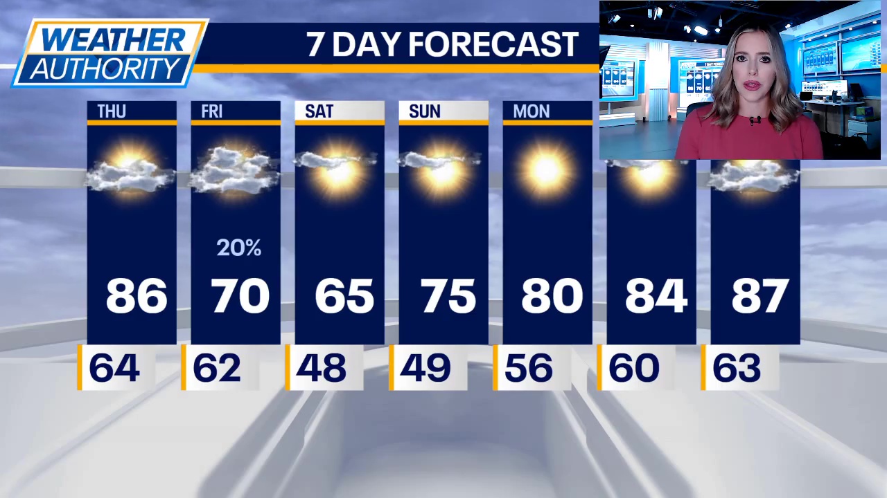 Chicago weather: Cold front incoming | FOX 32 Chicago