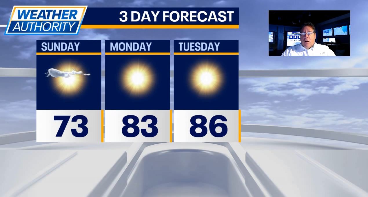 Chicago weather: Temperatures expected to climb as warmer weather arrives