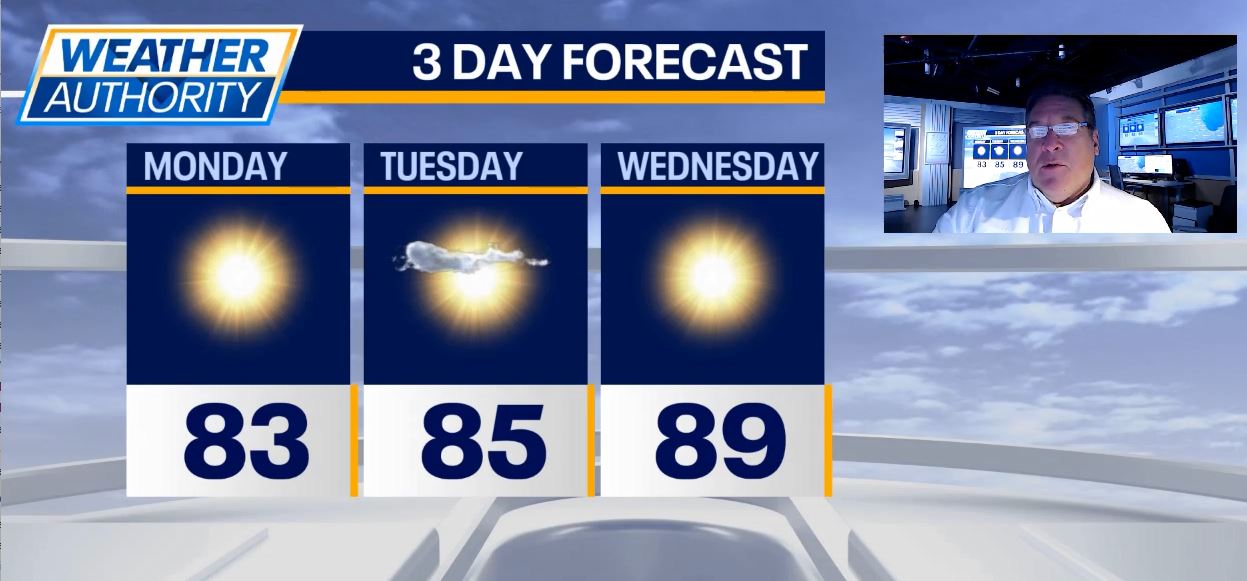 Warm-up on the way for Chicago with sunny skies this week | FOX 32 Chicago
