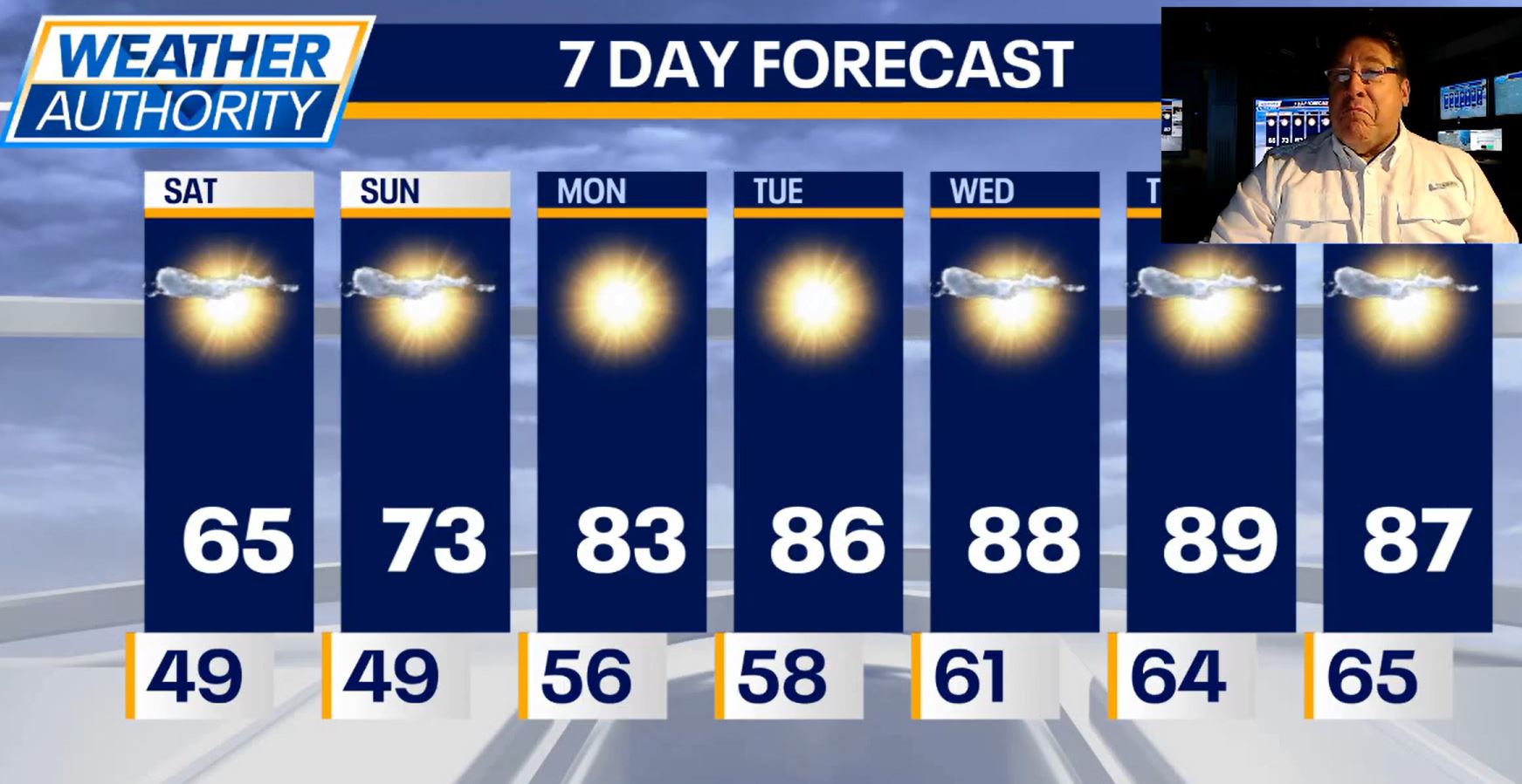 Chicago weather: Brief taste of October-like temperatures