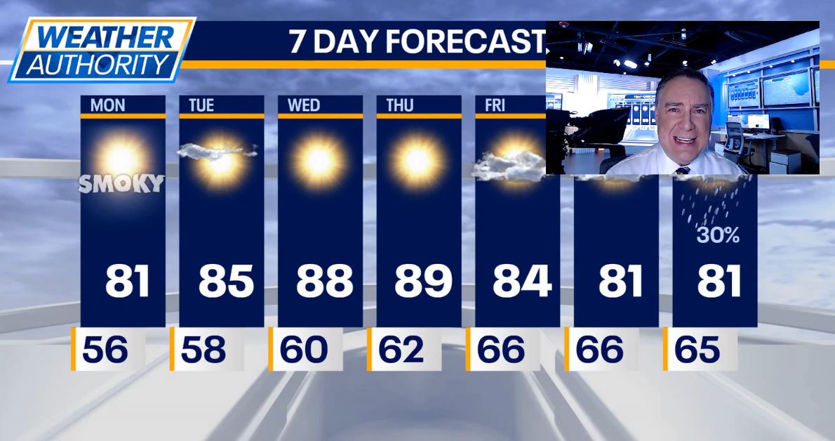 Chicago weather: Gradual warm up on the way this week | FOX 32 Chicago