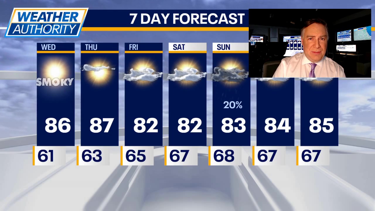 Chicago weather: Wednesday forecast