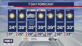 NYC weather forecast