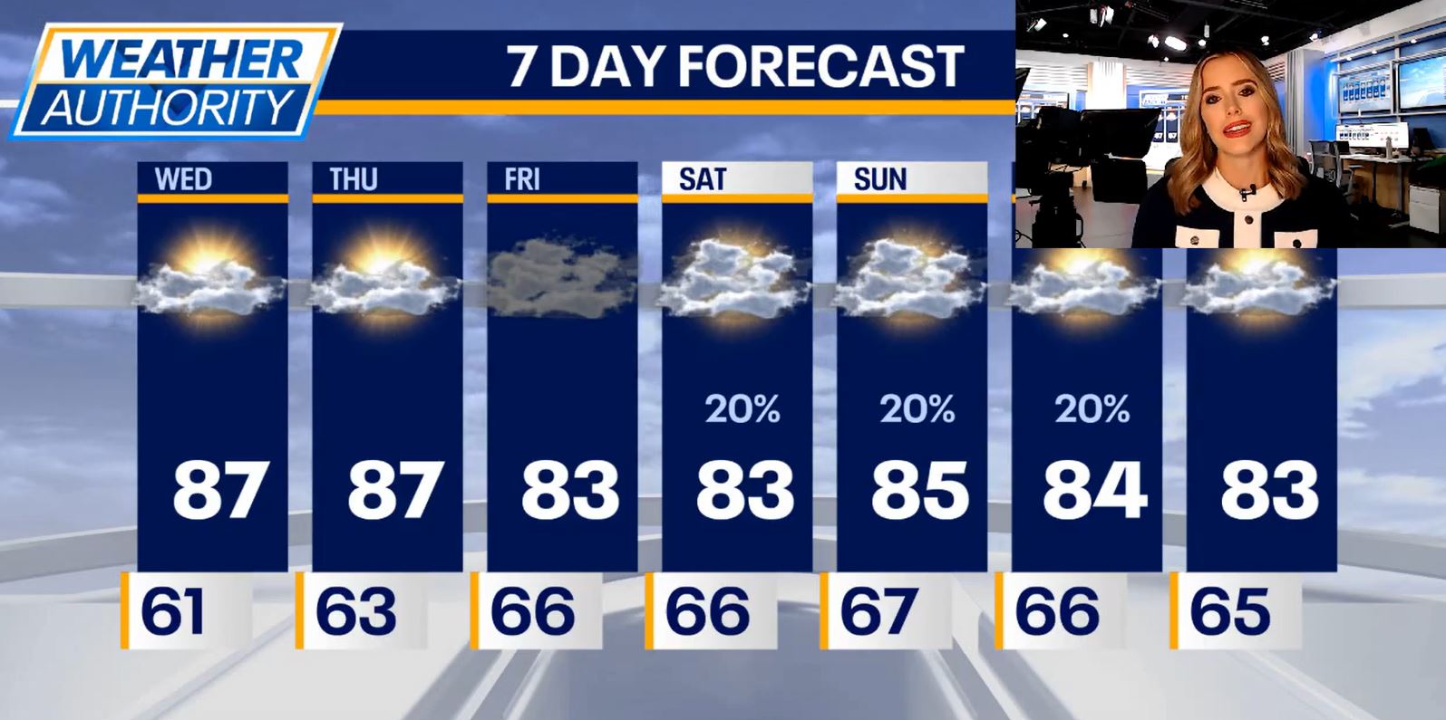 Chicago weather: Haze from Canadian wildfires continues