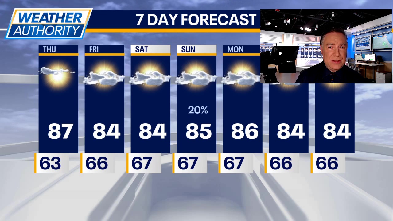 Chicago weather: Thursday morning forecast