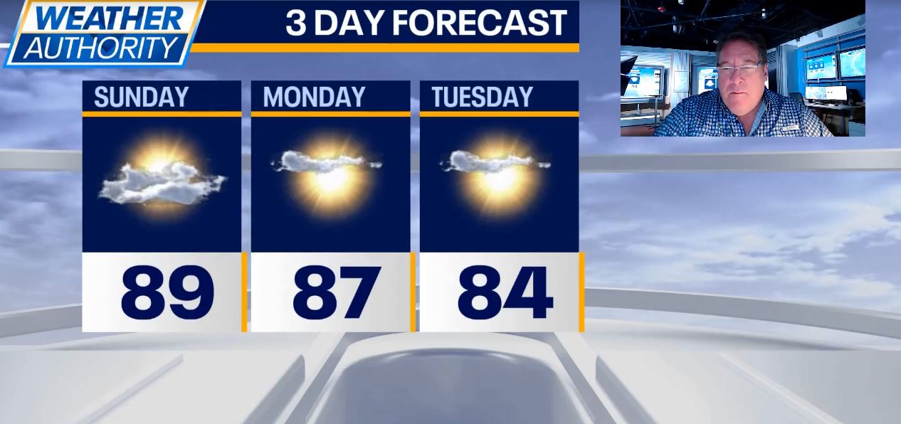 Chicago weather: Sunny skies, warm temperatures ahead | FOX 32 Chicago