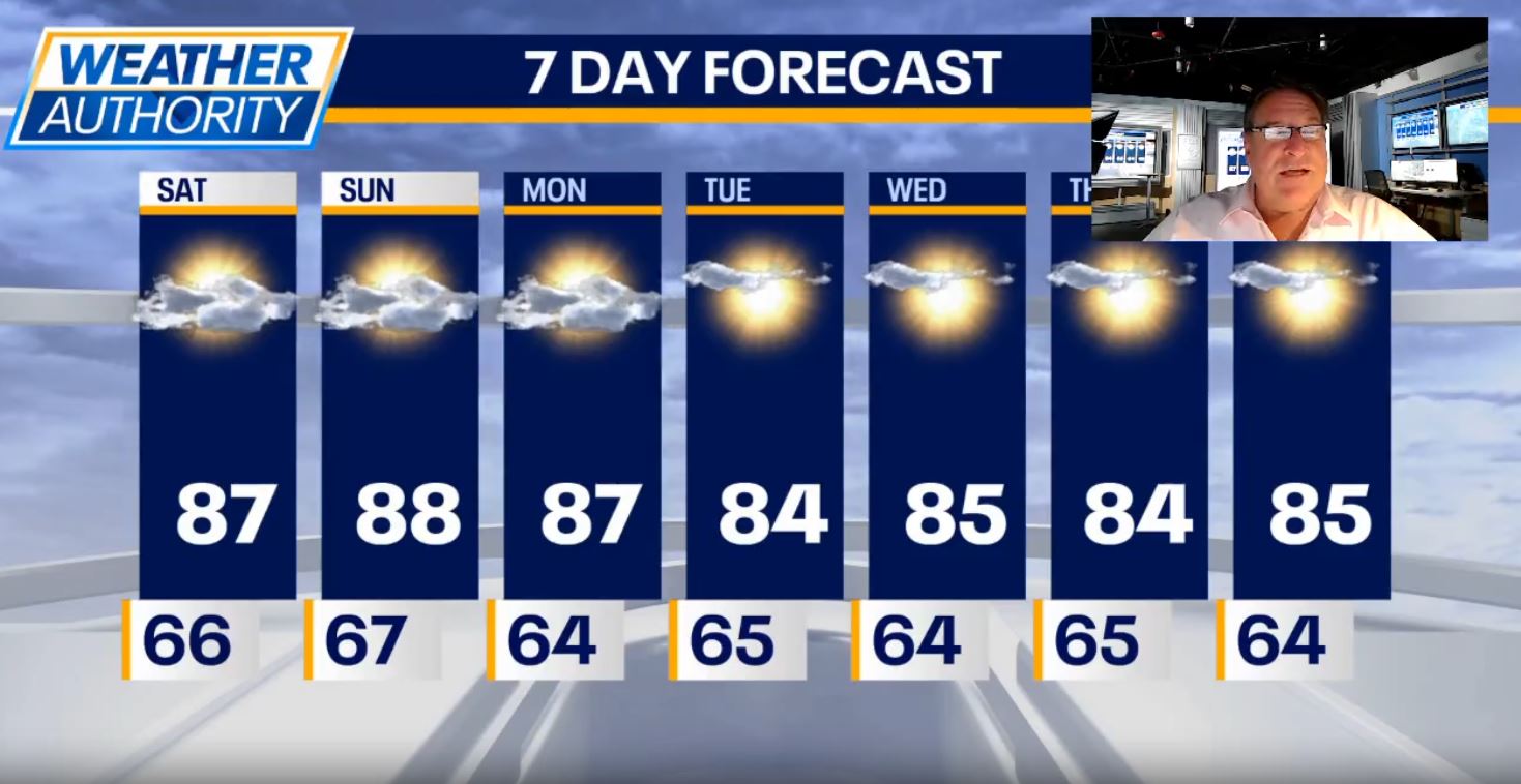 Chicago weather: Sunny, dry and warm weekend ahead