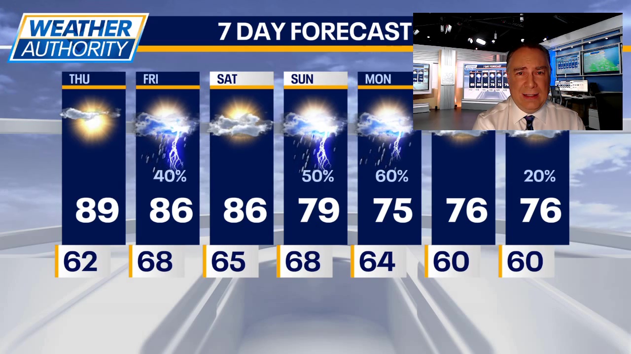 Chicago weather: Thursday morning forecast