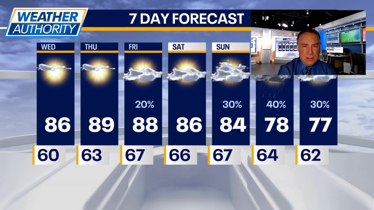 Chicago weather: Fog starts the morning with sunshine right behind