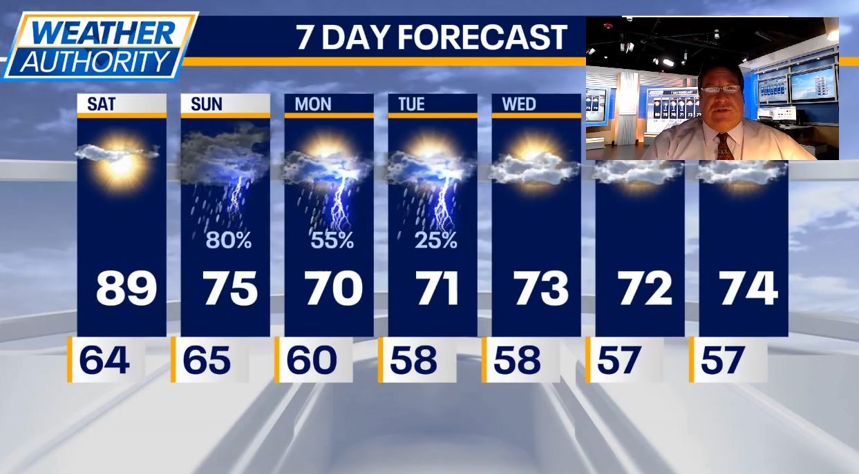 Chicago weather: Cold front expected to arrive Sunday