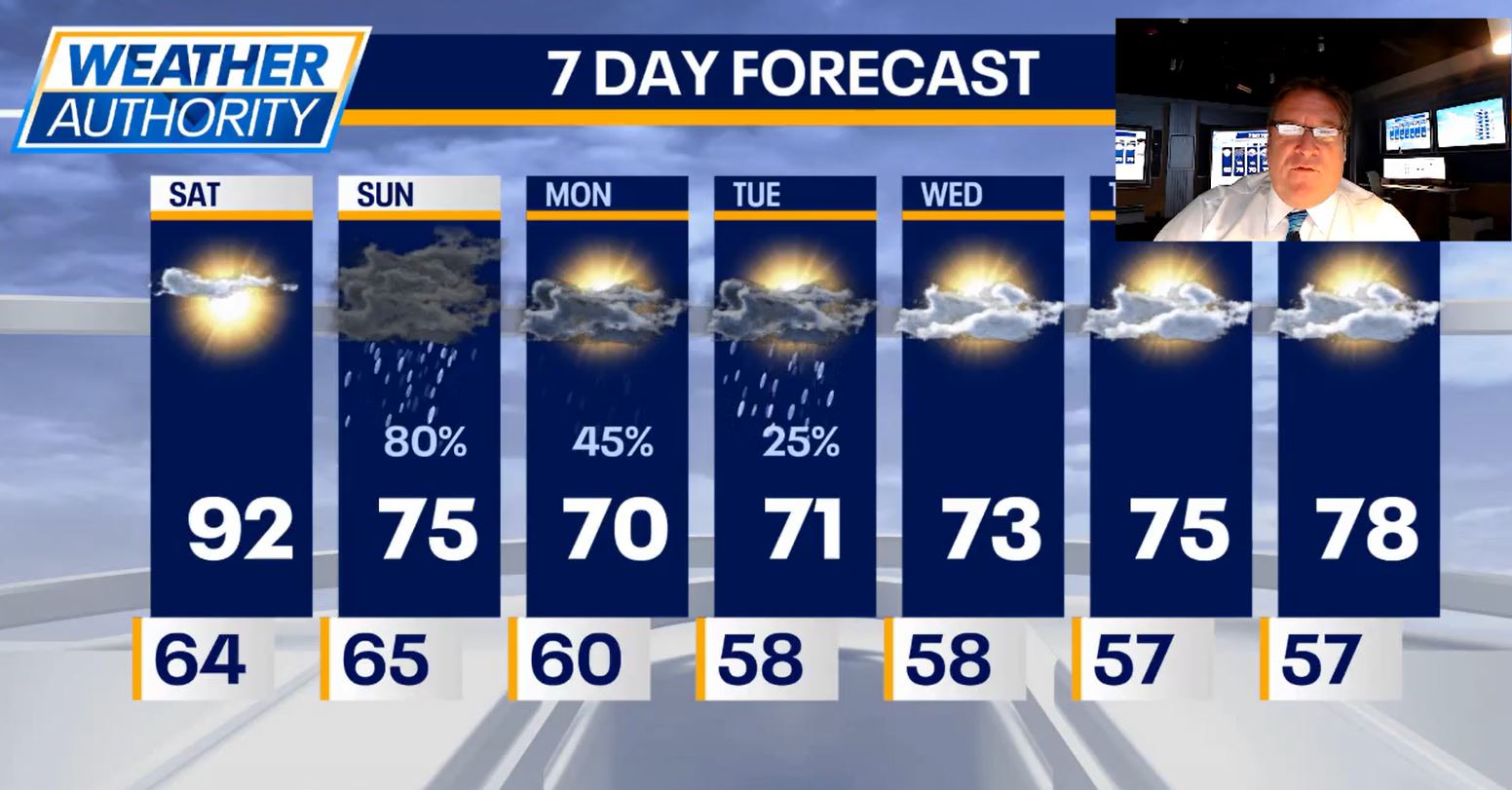 Chicago weather: Sunny and hot with highs in the low 90s