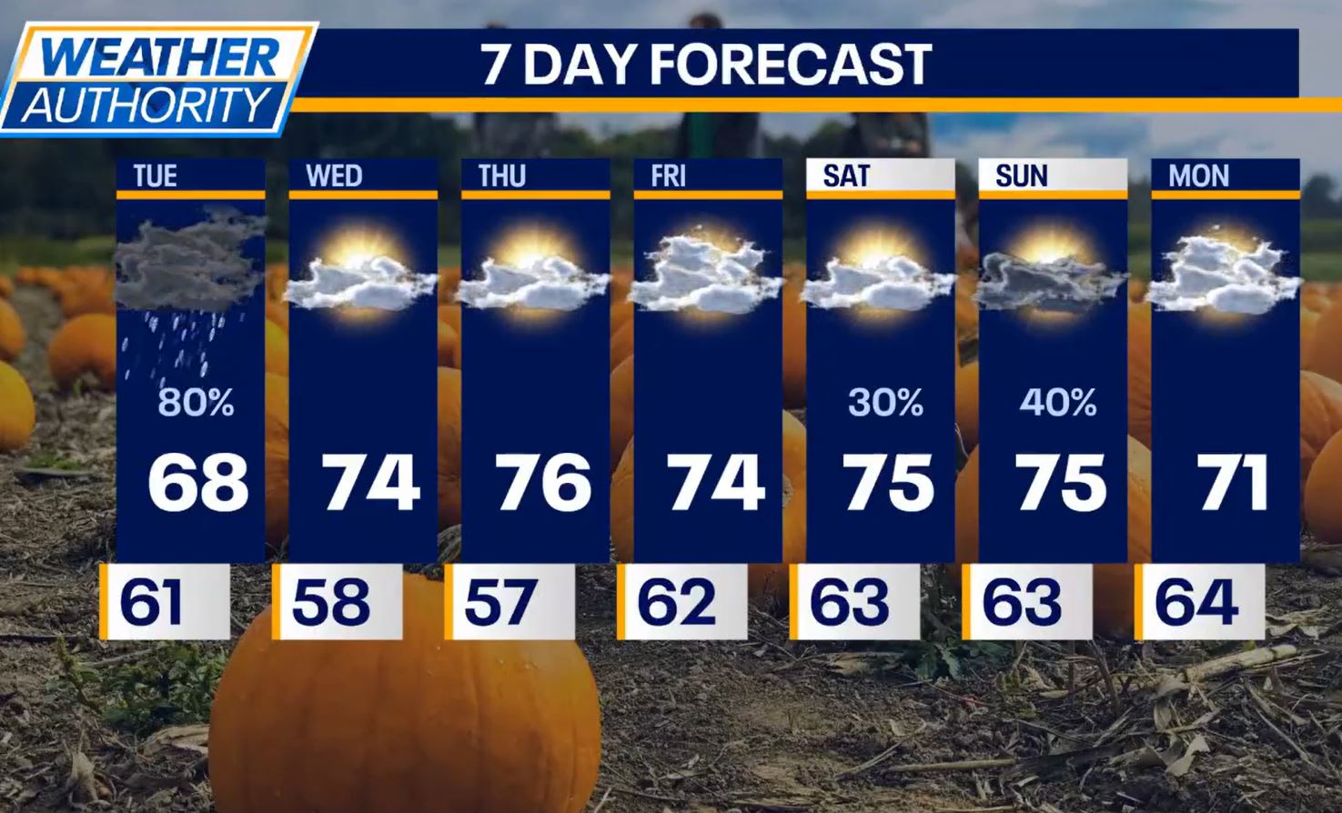 Chicago weather: Rain returns tonight, could impact your Tuesday morning commute