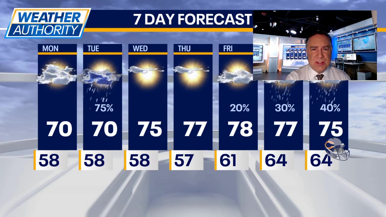 Chicago weather: Feeling like fall