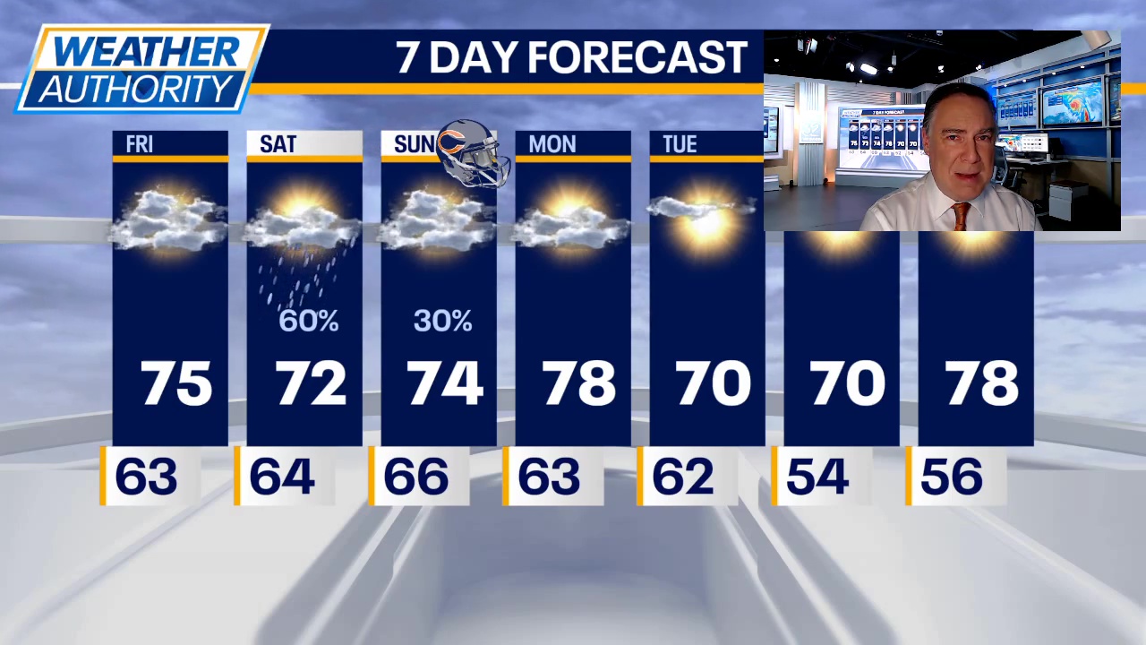 Chicago weather: Friday morning forecast