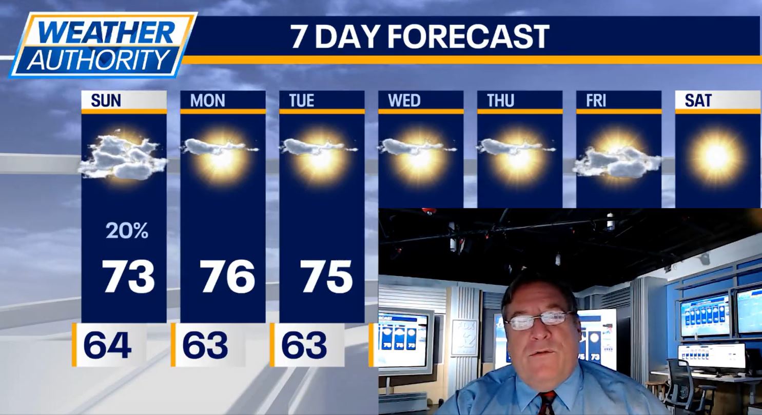 Chicago weather: Gusty winds and showers continue