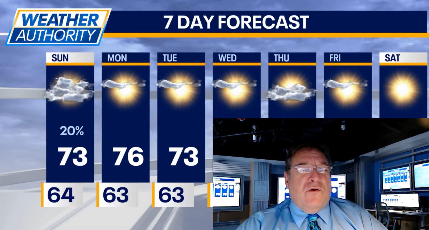 Chicago weather: Clouds to gradually clear ahead of sunny week