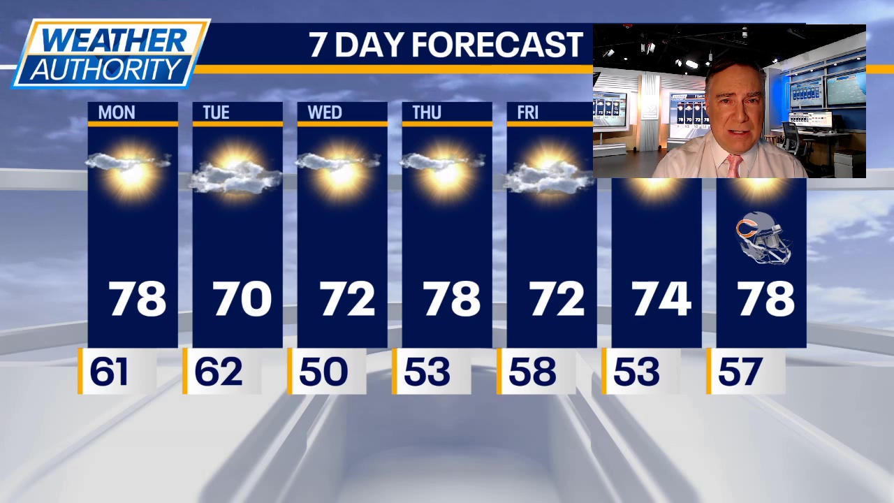 Chicago weather: September closes on a warm note