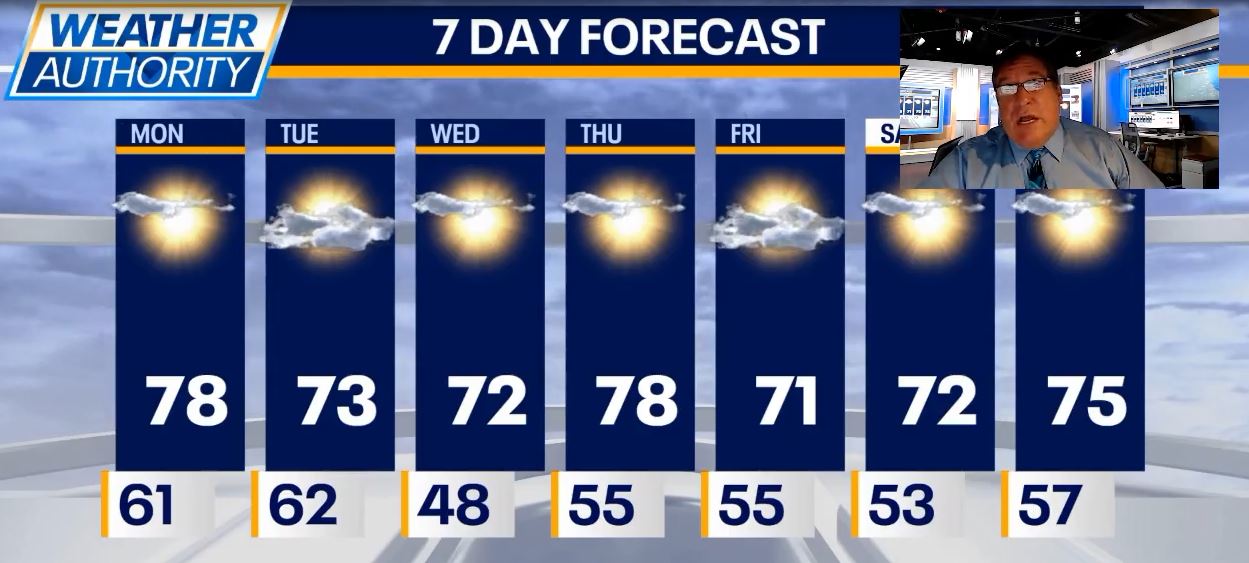 Chicago weather: Sunny week ahead with mild temperatures