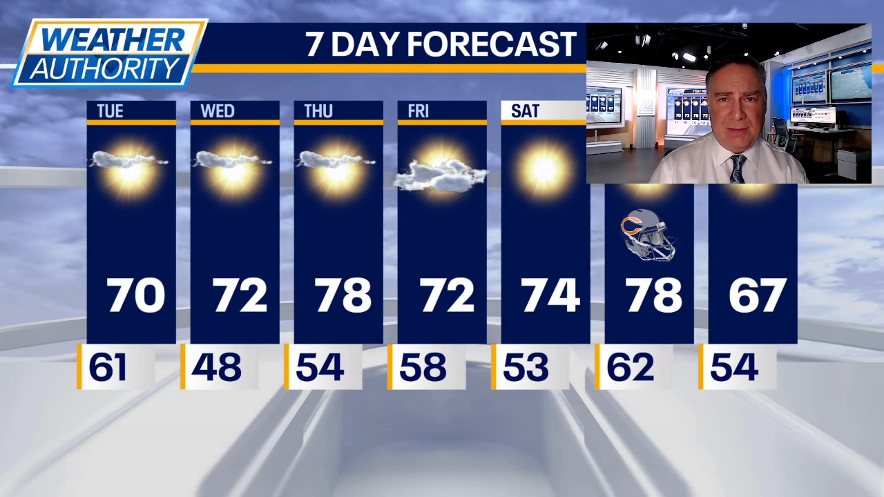 Chicago weather: Welcome to October