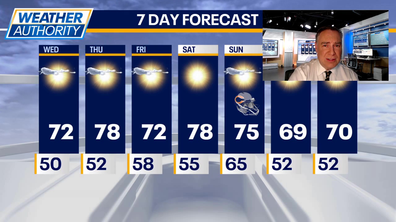 Chicago weather: Wednesday morning forecast