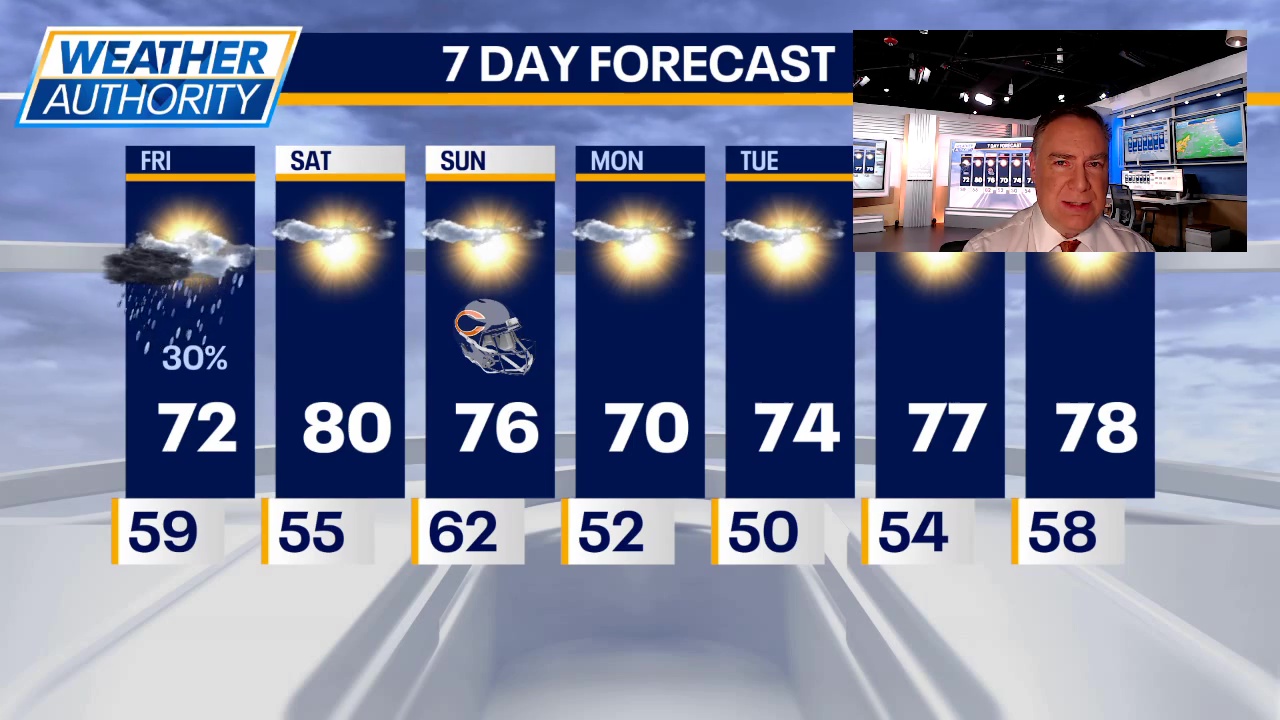 Chicago weather: Morning showers kick off Friday