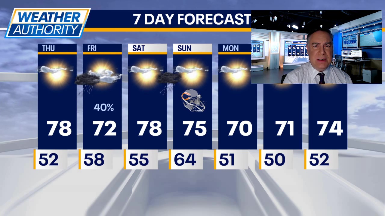 Chicago weather: Temperatures tick up Thursday