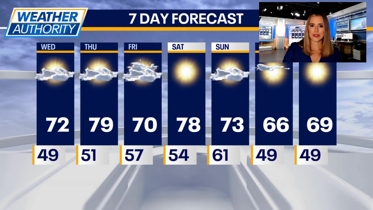 Chicago's beautiful weather rolls on