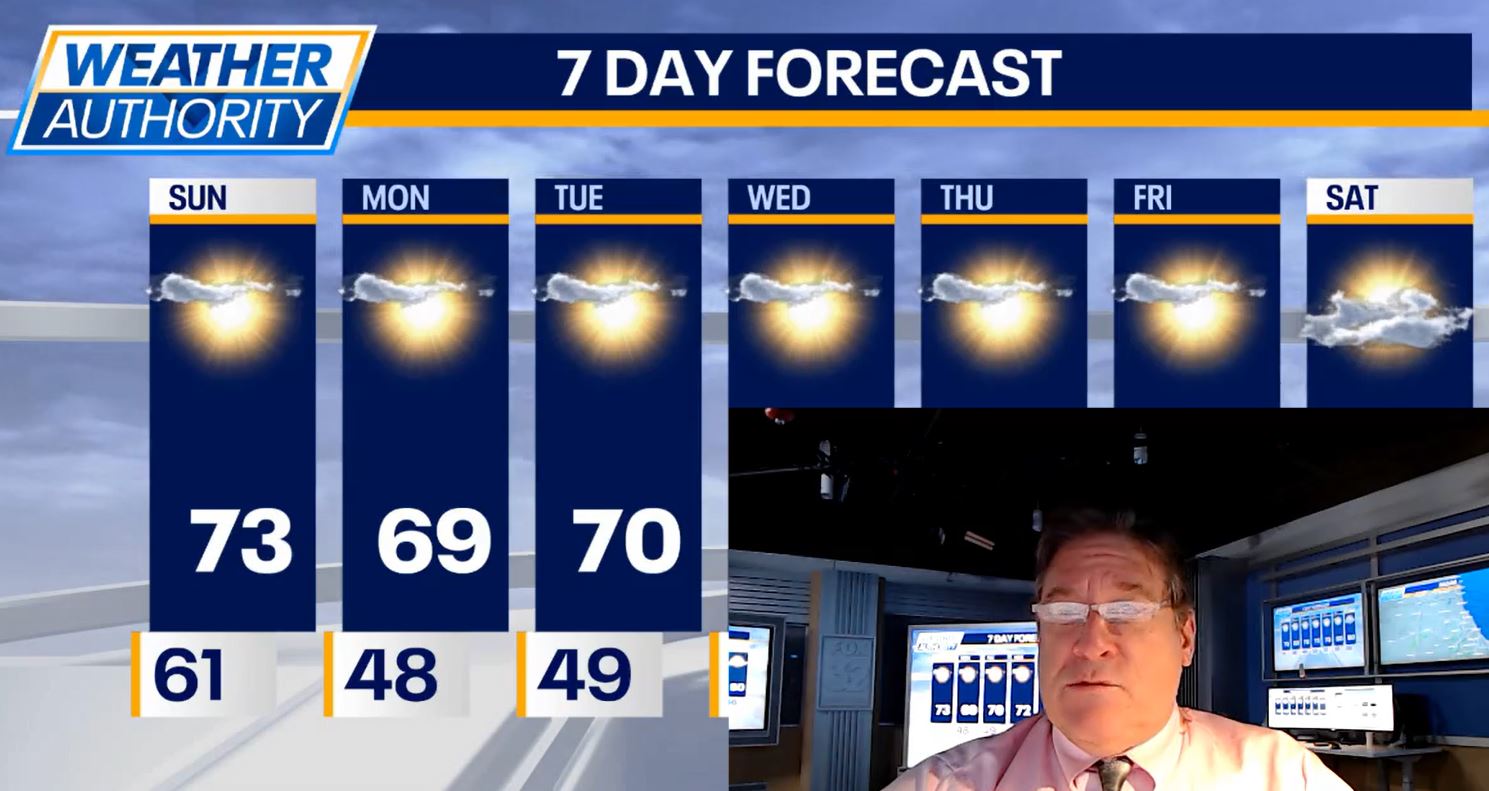 Chicago weather: Warm and breezy as dry pattern persists