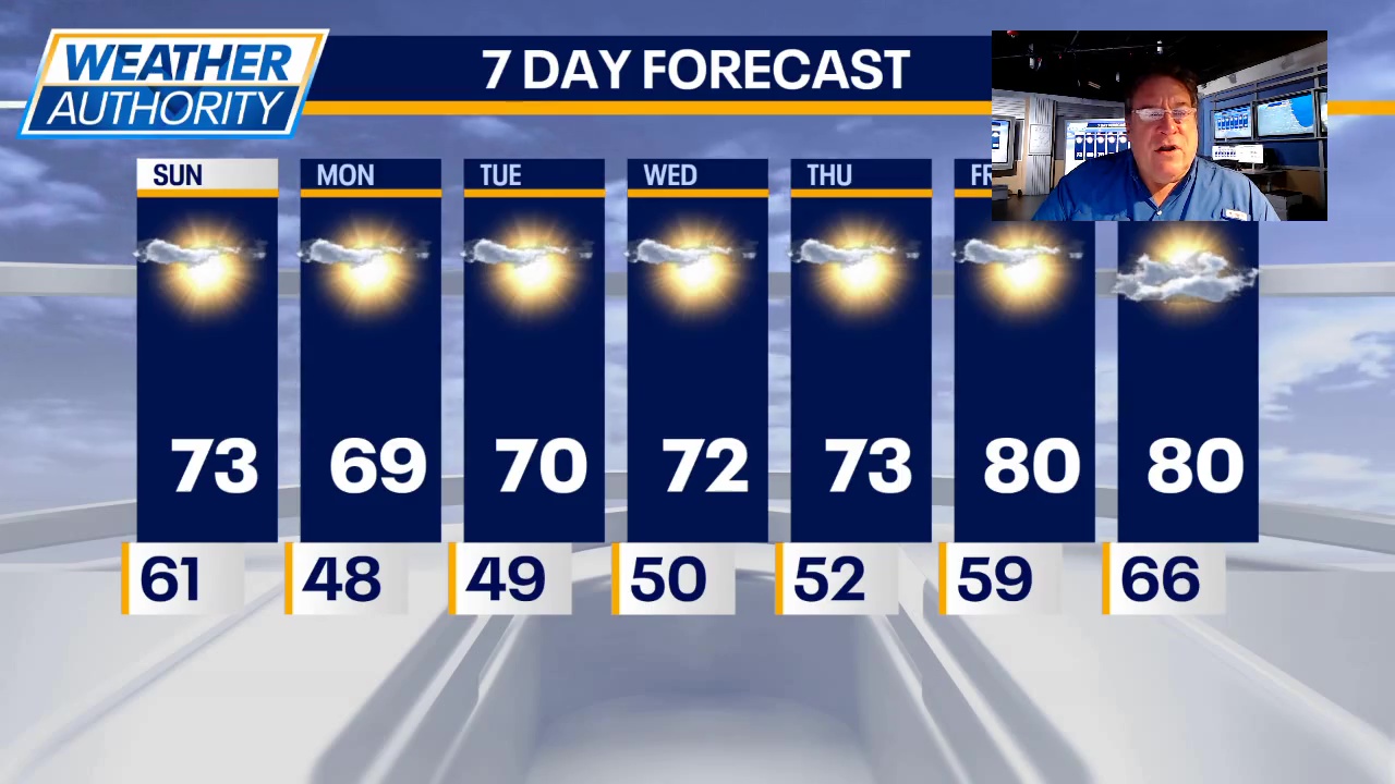 Chicago weather: Saturday night forecast