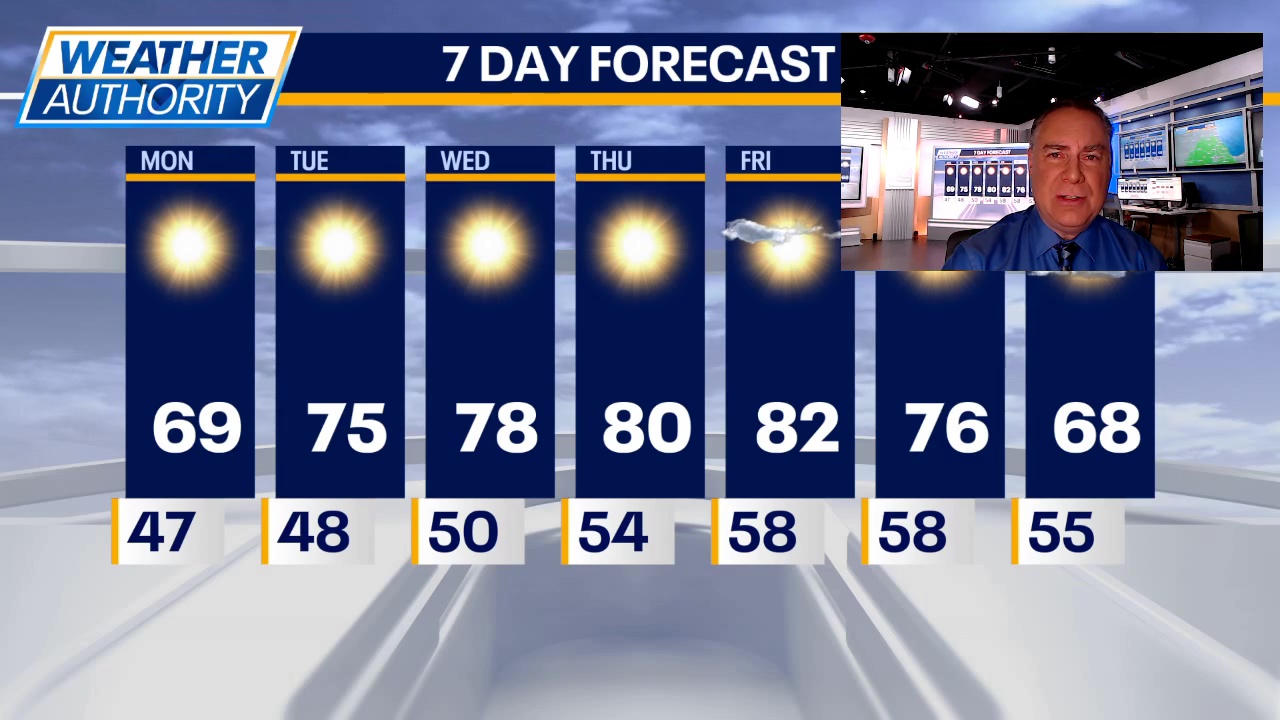 Chicago weather: Monday morning forecast