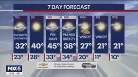 NYC weather forecast