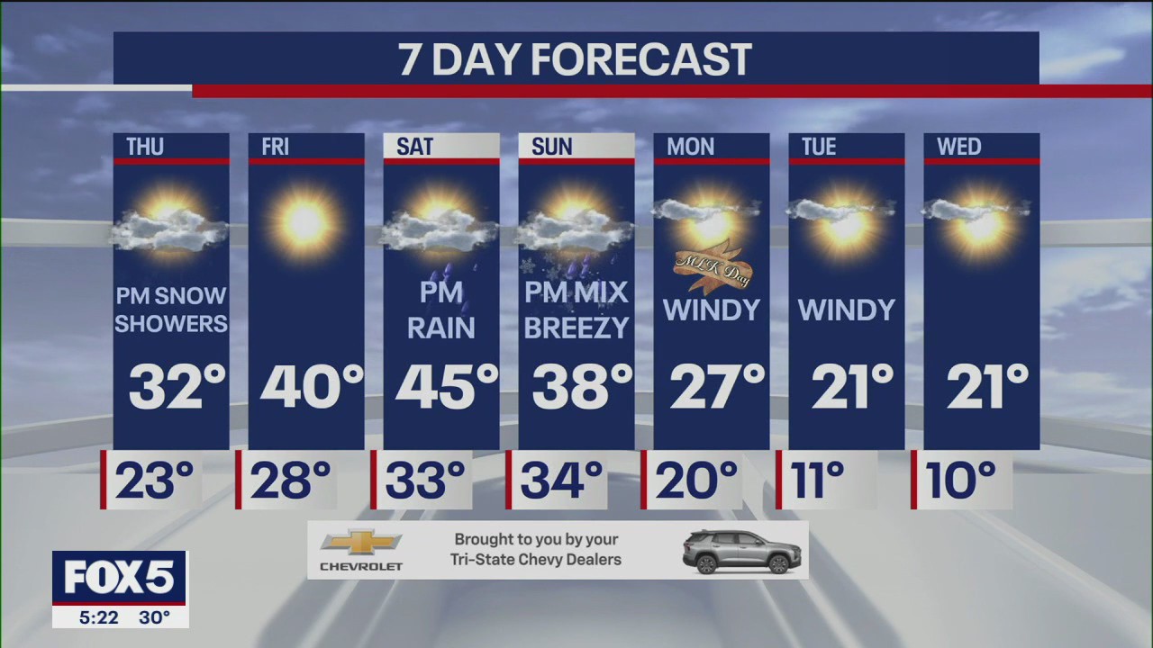 NYC weather forecast